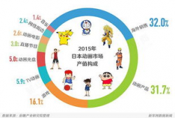 动漫产业,创意与市场的完美融合